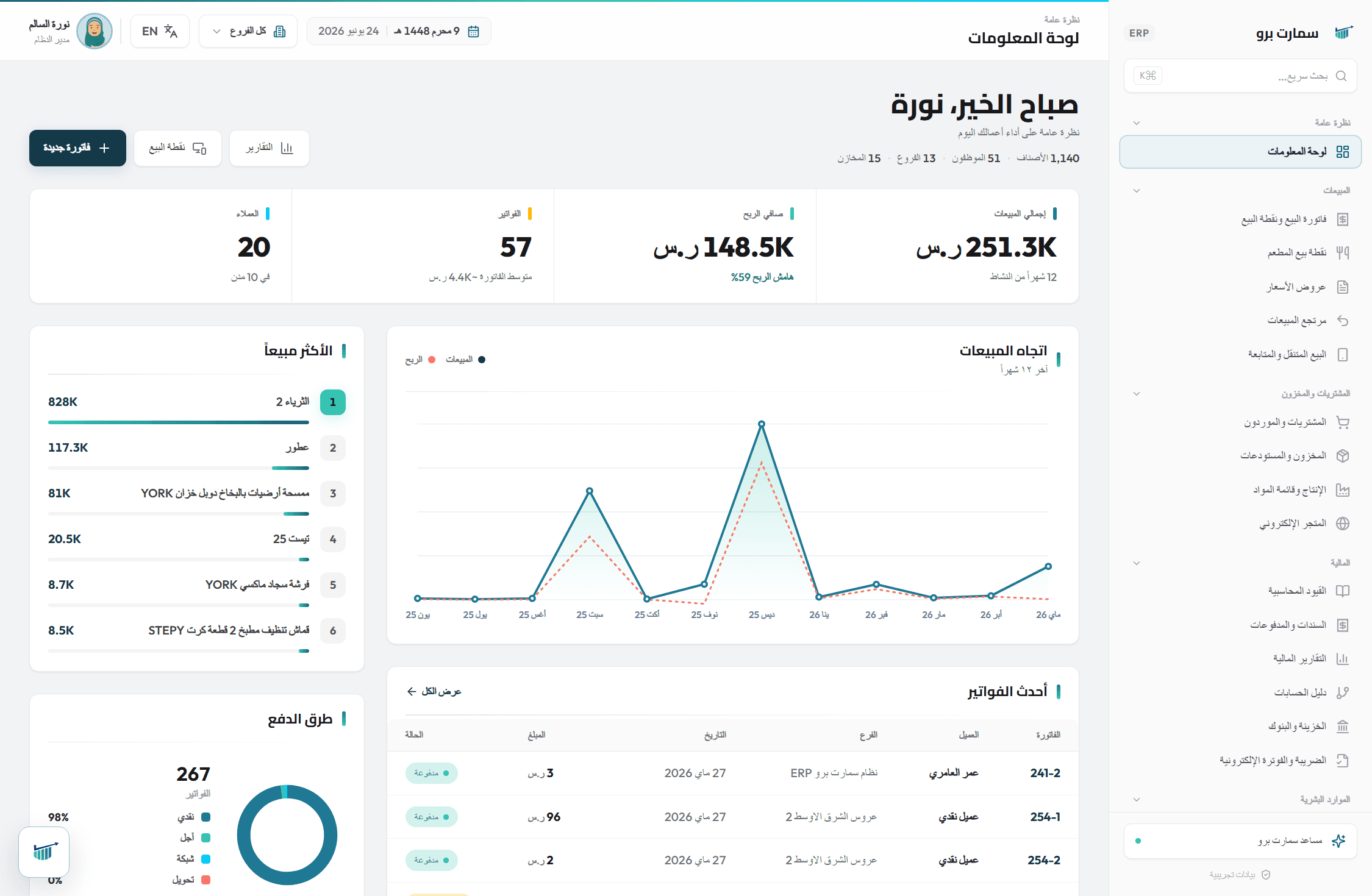 لوحة تحكم نظام Smart Pro ERP لعرض مؤشرات الأداء والمبيعات والتقارير المالية